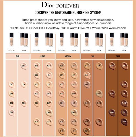 dior forever skin glow foundation swatches|dior foundation shades explained.